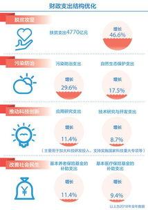 2025社会热点话题,科技革新与民生变革的社会热点解析